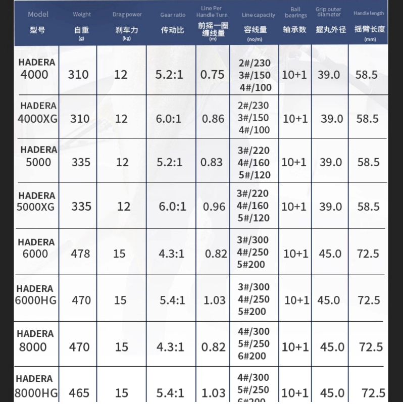 Ecooda Hadera Spinning Reel Ca - đánh giá và giá Surf Reel