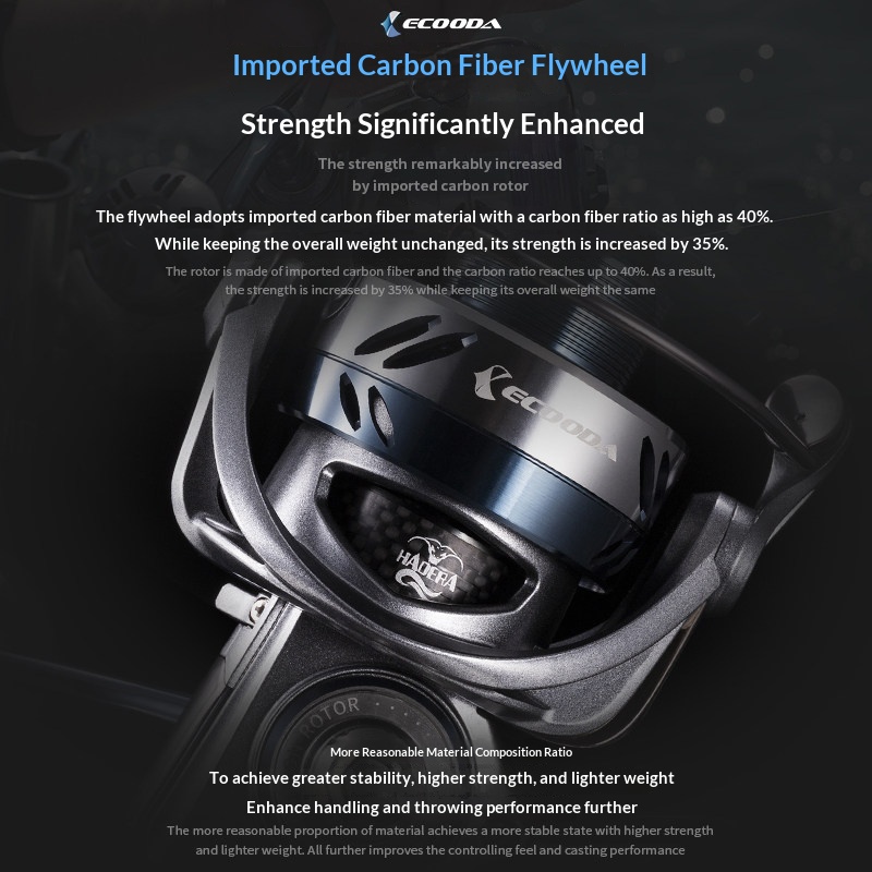 Ecooda Hadera Spinning Reel Ca - đánh giá và giá Surf Reel