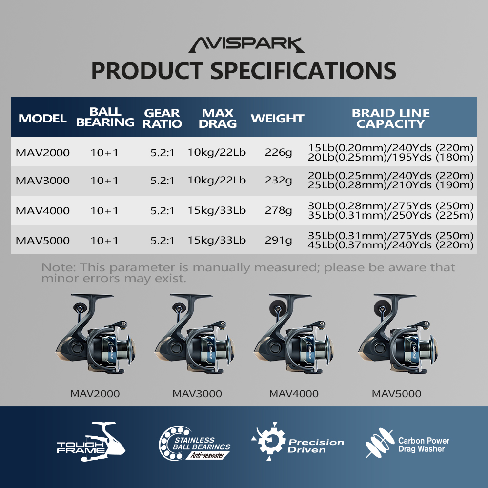 Soloking AVISPARK Spinning Fis - đánh giá và giá Daiwa Reel Fuego